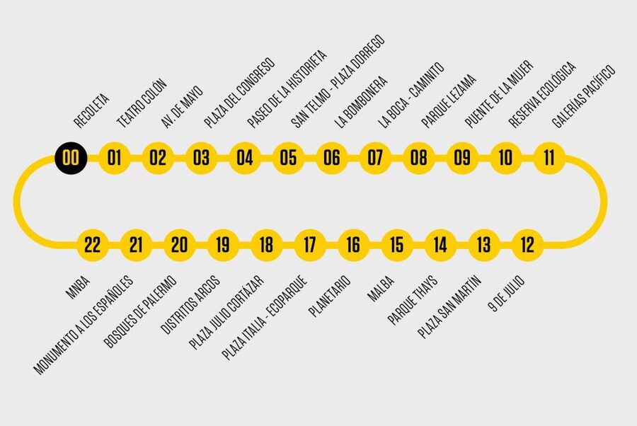 Buenos Aires Hop-On Hop-Off Bus and Exclusive Benefits - Practical details worth knowing